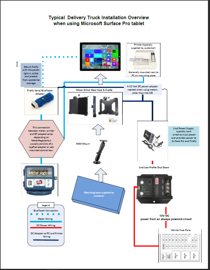 Truck Installation Surface Pro Cargas Energy