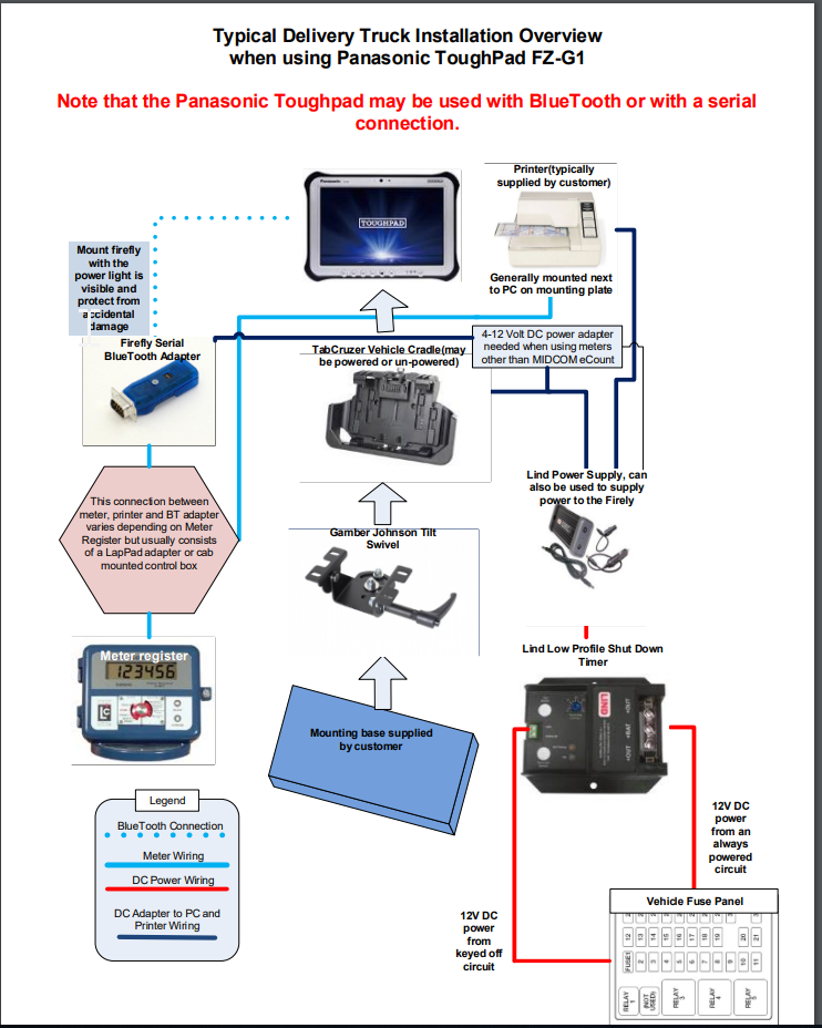 Truck Installation Panasonic Toughpad Cargas Energy