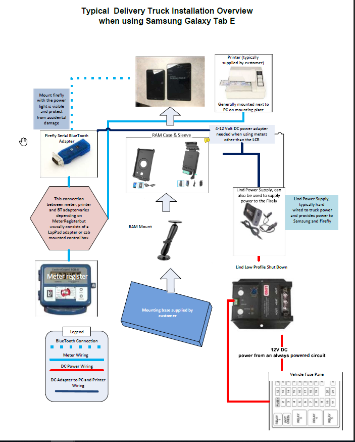 Truck Installation Samsung Galaxy Tab E (Ram Case) Cargas Energy