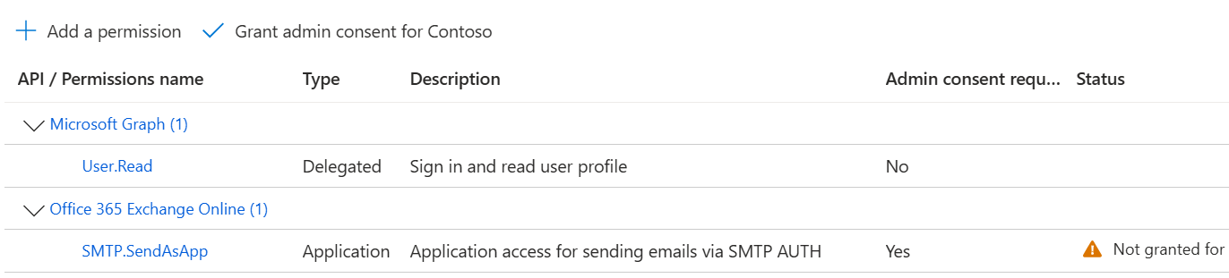 permissions status